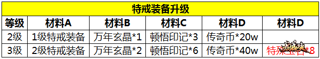 《龙城决》特戒攻略